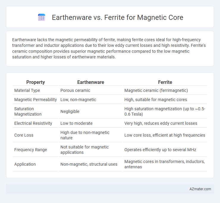 Earthenware vs. Ferrite for Magnetic Core - What is The Difference?
