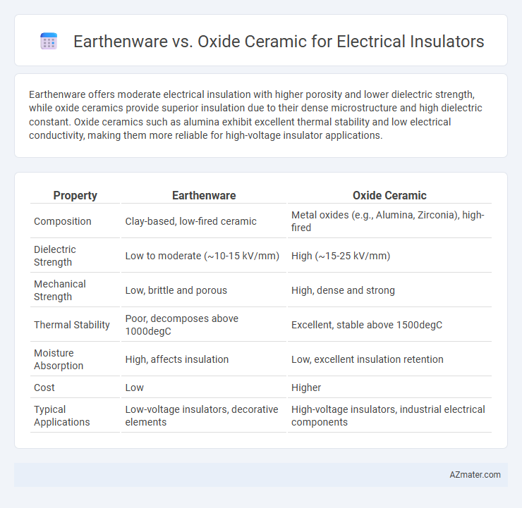 Earthenware vs. Oxide Ceramic for Electrical Insulators - What is The Difference?