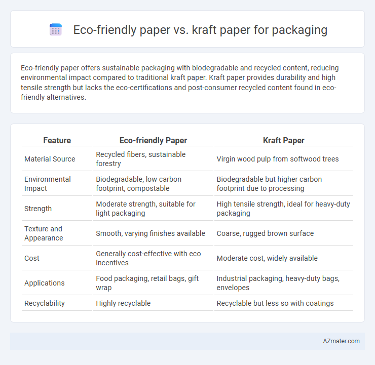 Eco-friendly paper vs. kraft paper for packaging - What is The Difference?