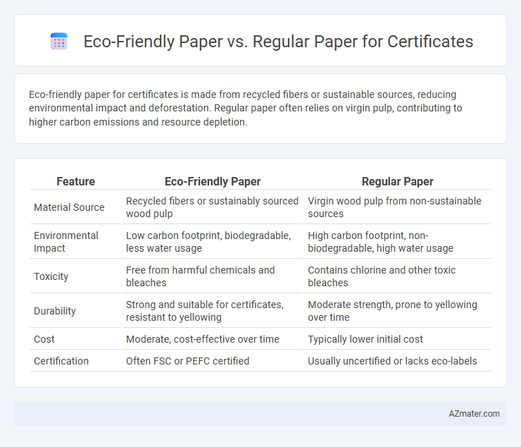 Eco-Friendly Paper vs. Regular Paper for Certificates - What is The Difference?