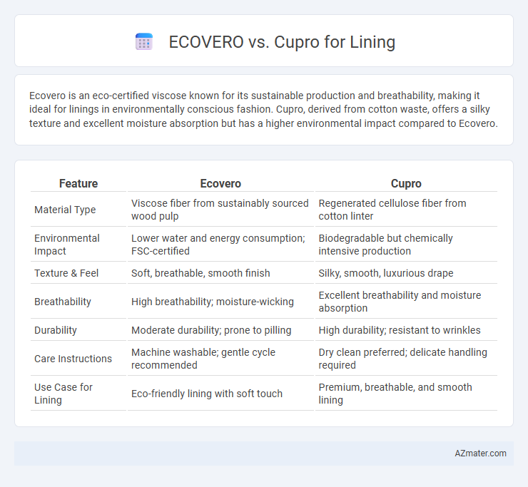 ECOVERO vs. Cupro for Lining - What is The Difference?