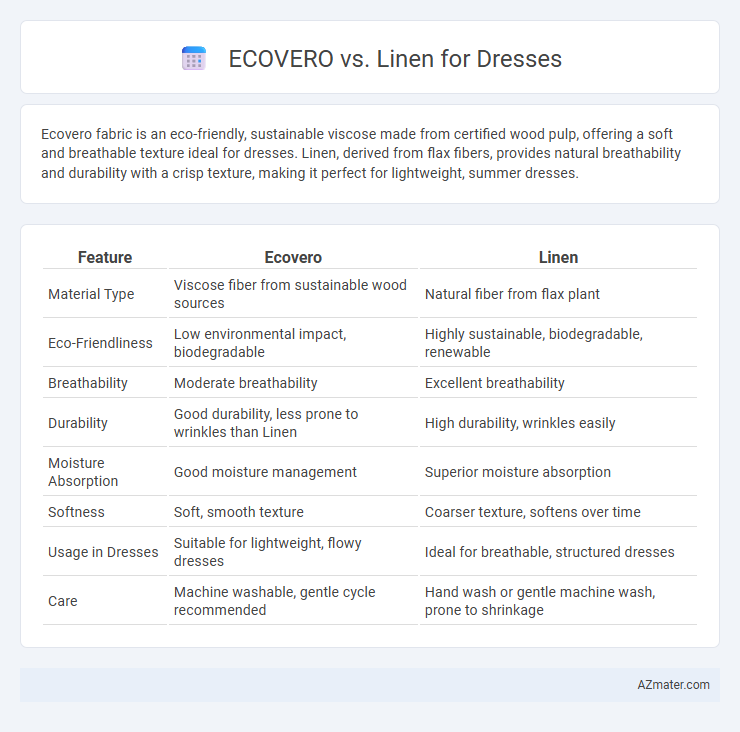ECOVERO vs. Linen for Dresses - What is The Difference?