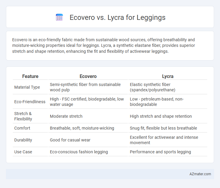 Ecovero vs. Lycra for Leggings - What is The Difference?