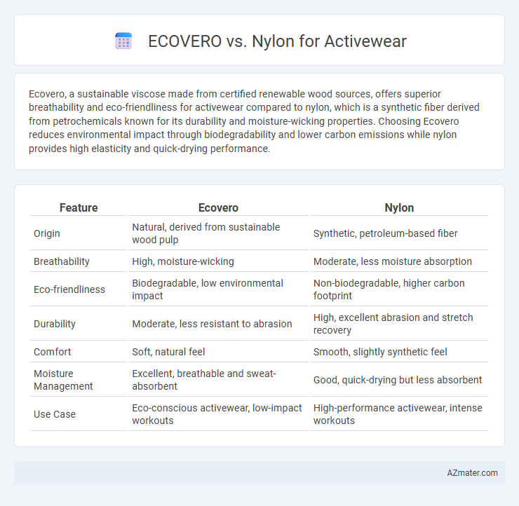 ECOVERO vs. Nylon for Activewear - What is The Difference?