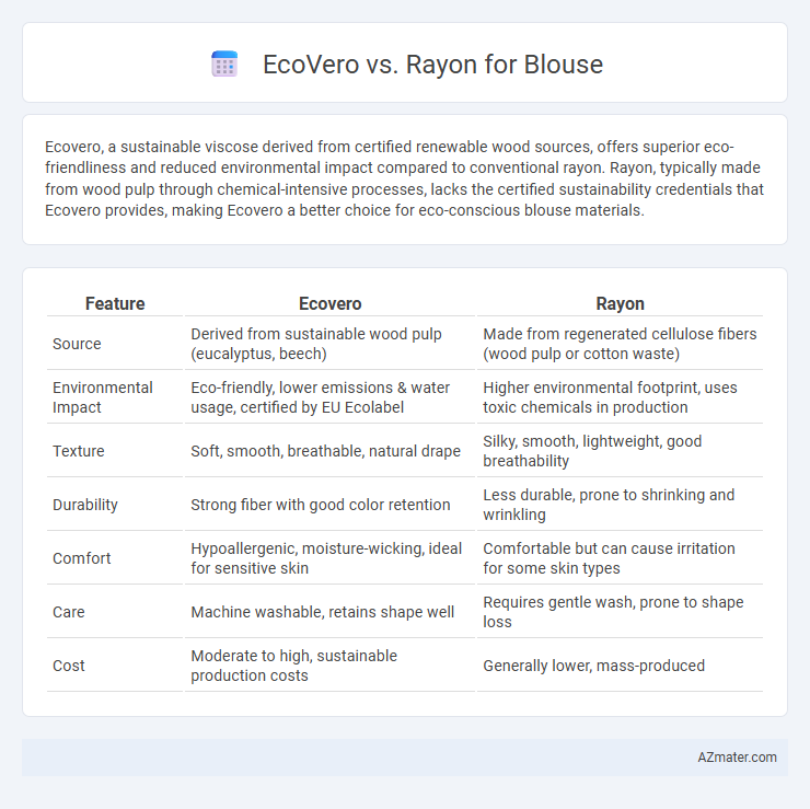 EcoVero vs. Rayon for Blouse - What is The Difference?