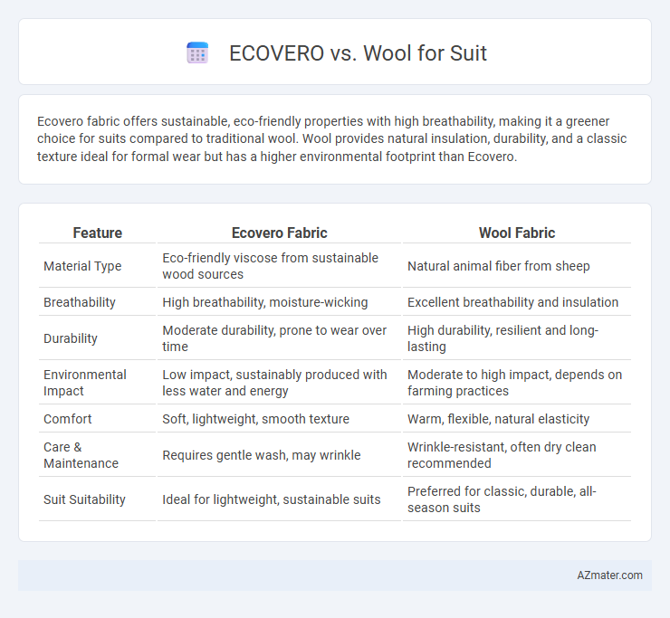 ECOVERO vs. Wool for Suit - What is The Difference?
