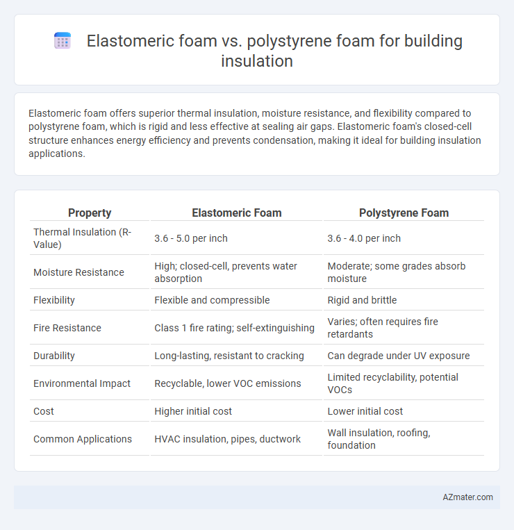Elastomeric foam vs. polystyrene foam for building insulation - What is The Difference?
