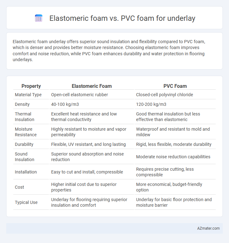 Elastomeric foam vs. PVC foam for underlay - What is The Difference?