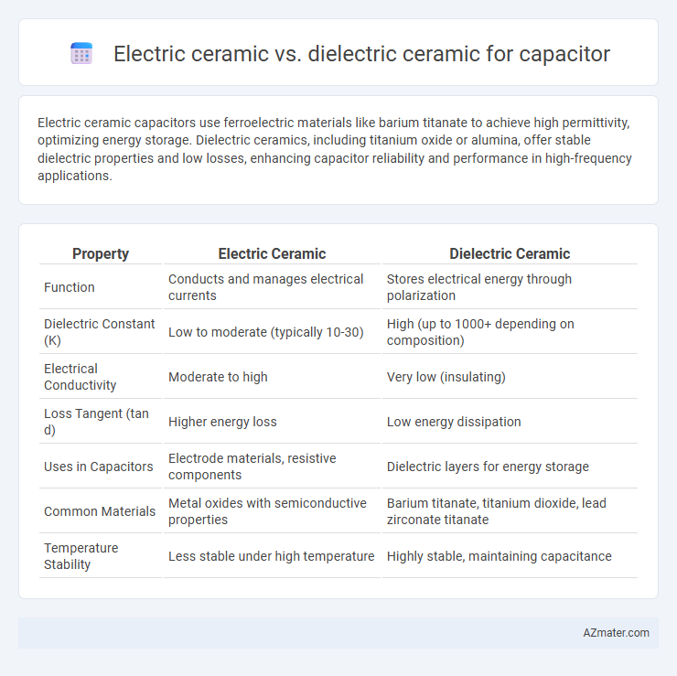 Electric ceramic vs. dielectric ceramic for capacitor - What is The Difference?