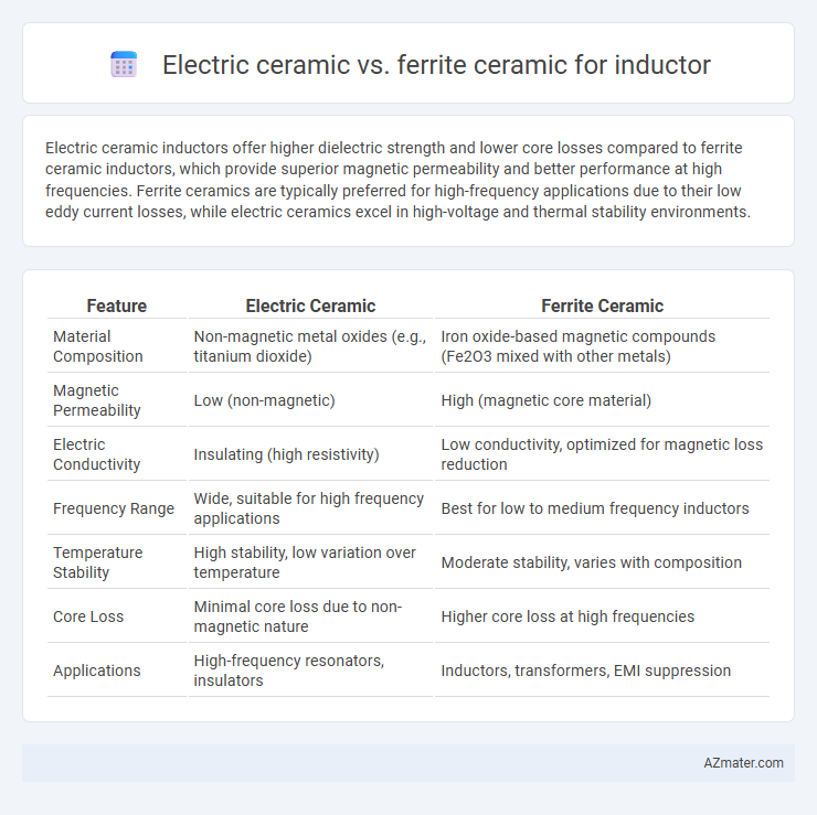 Electric ceramic vs. ferrite ceramic for inductor - What is The Difference?