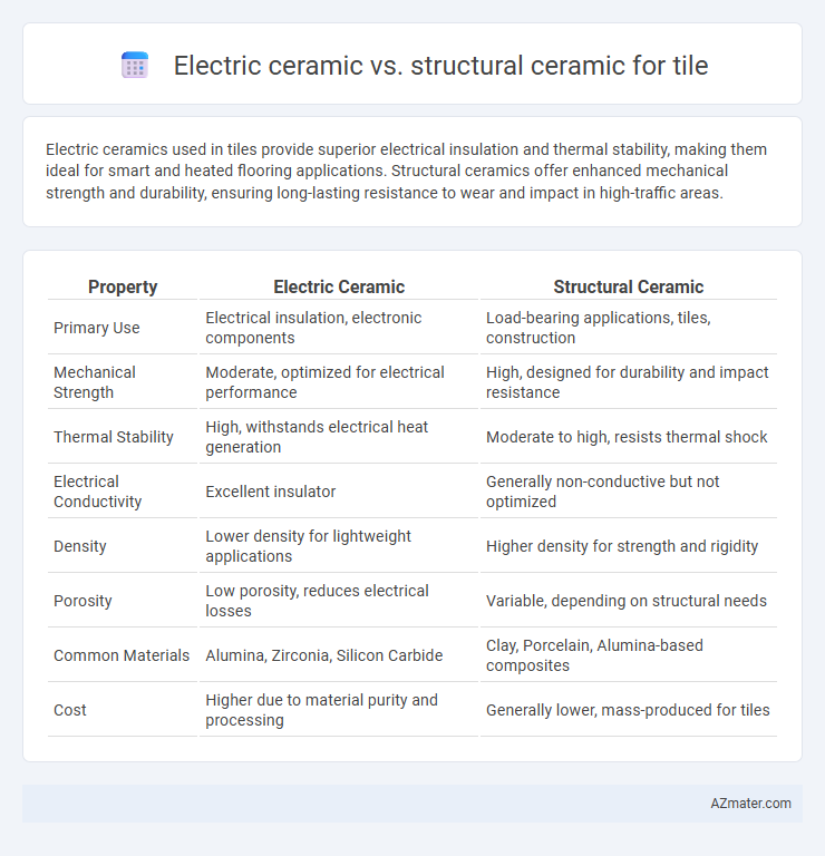 Electric ceramic vs. structural ceramic for tile - What is The Difference?