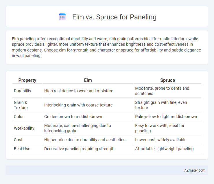 Elm vs. Spruce for Paneling - What is The Difference?