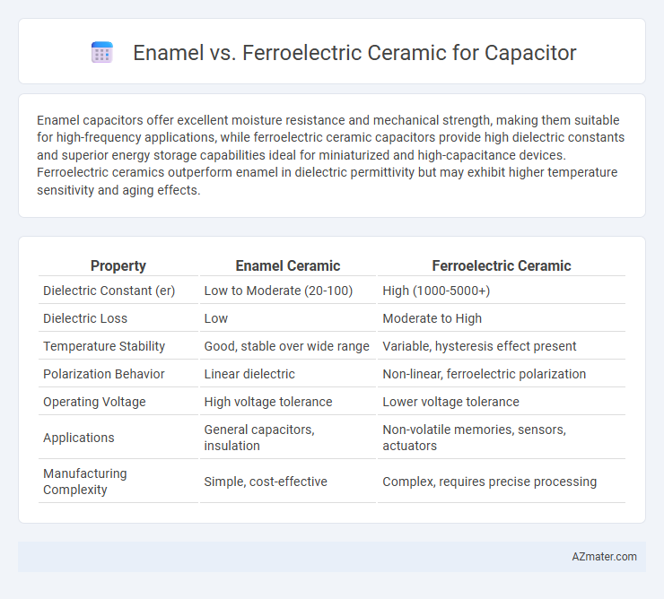 Enamel vs. Ferroelectric Ceramic for Capacitor - What is The Difference?