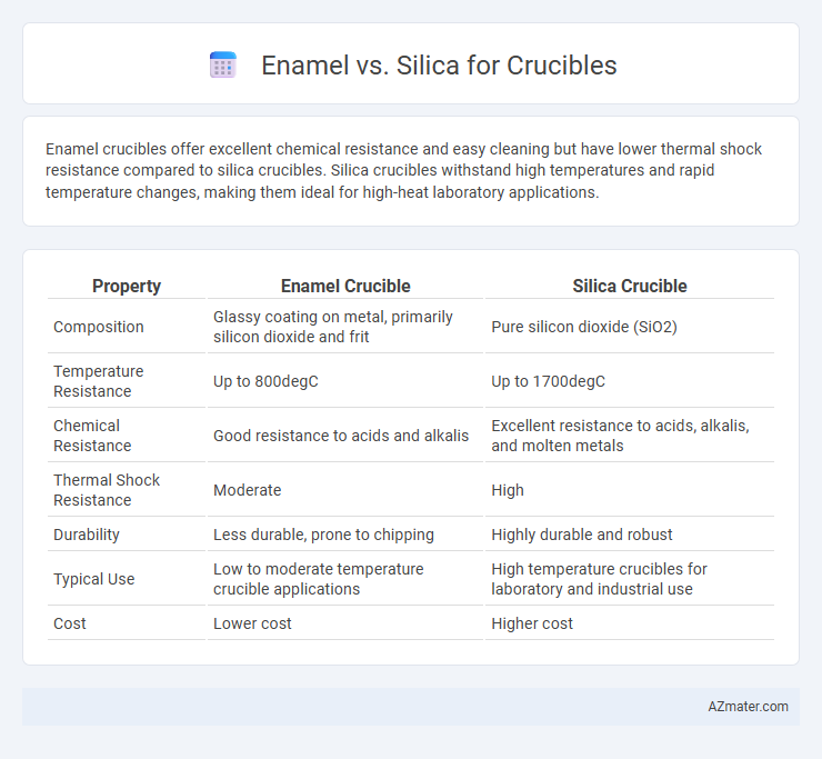 Enamel vs. Silica for Crucibles - What is The Difference?
