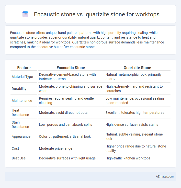 Encaustic stone vs. quartzite stone for worktops - What is The Difference?