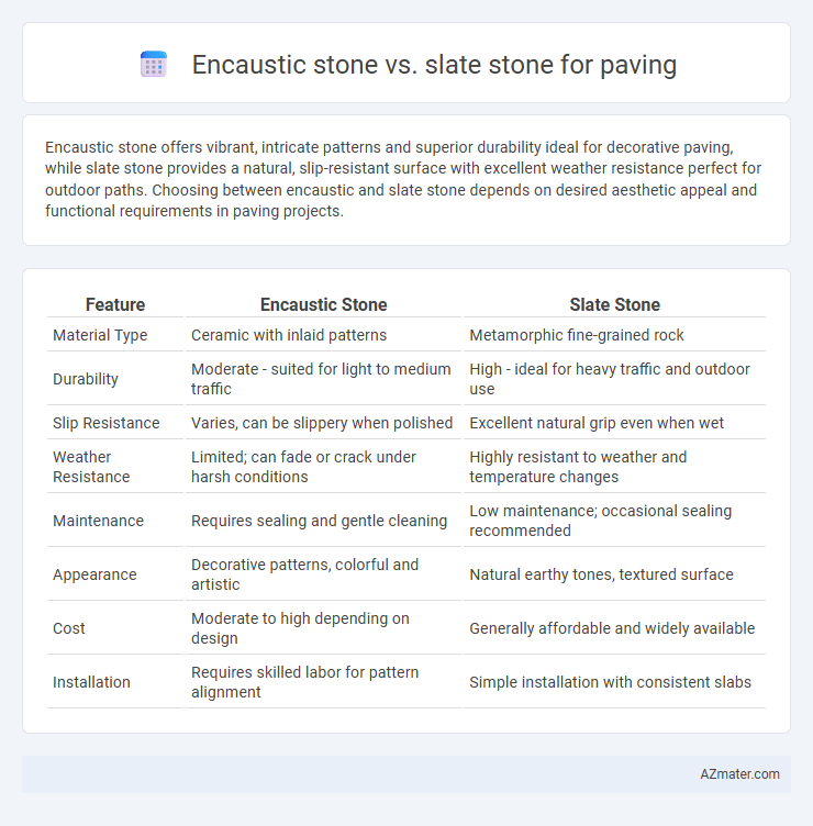 Encaustic stone vs. slate stone for paving - What is The Difference?