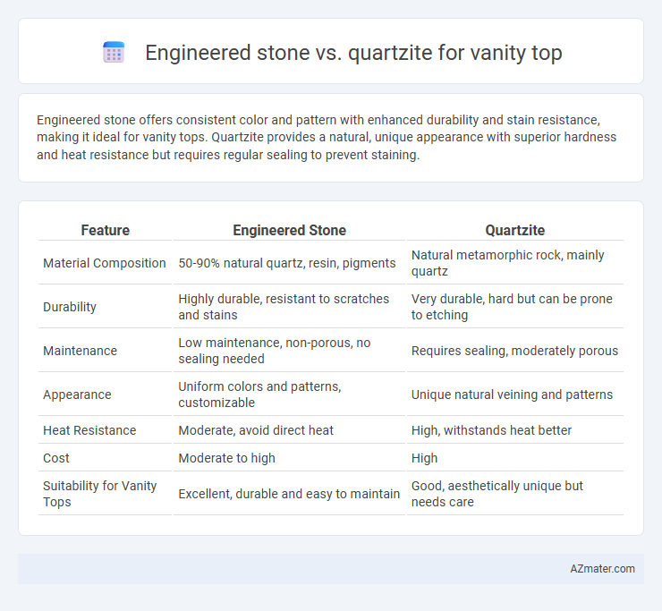 Engineered stone vs. quartzite for vanity top - What is The Difference?