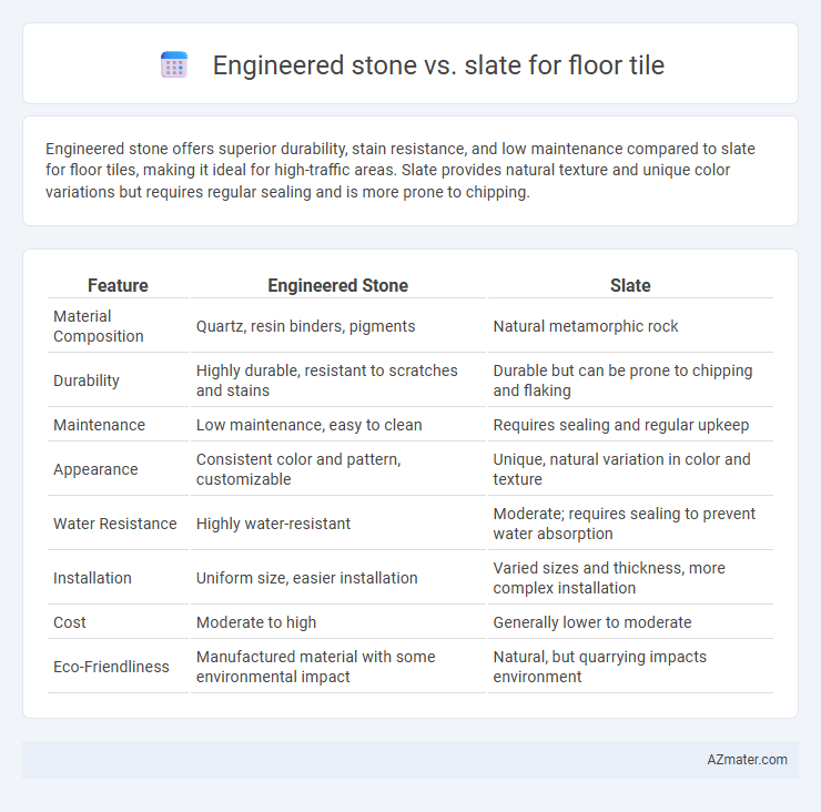 Engineered stone vs. slate for floor tile - What is The Difference?