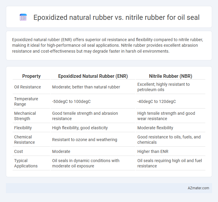 Epoxidized natural rubber vs. nitrile rubber for oil seal - What is The Difference?