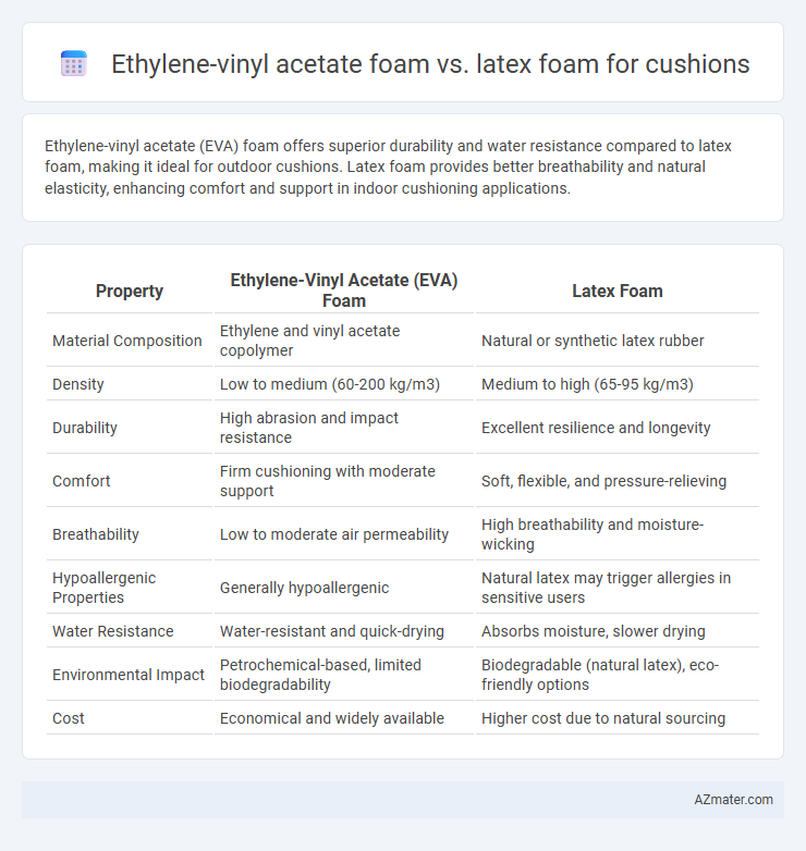 Ethylene-vinyl acetate foam vs. latex foam for cushions - What is The Difference?