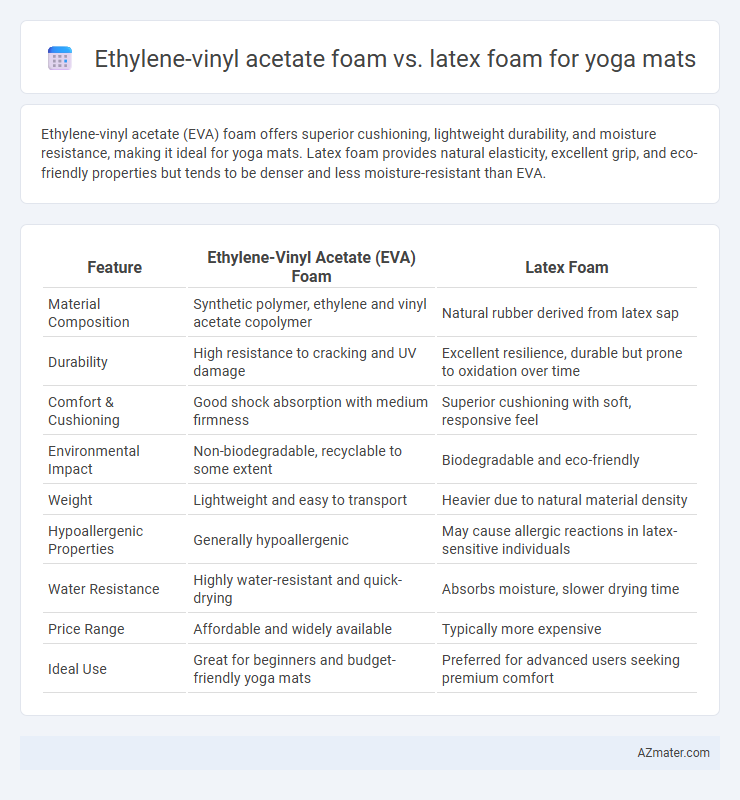 Ethylene-vinyl acetate foam vs. latex foam for yoga mats - What is The Difference?