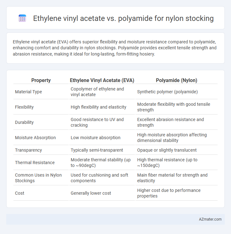 Ethylene vinyl acetate vs. polyamide for nylon stocking - What is The Difference?
