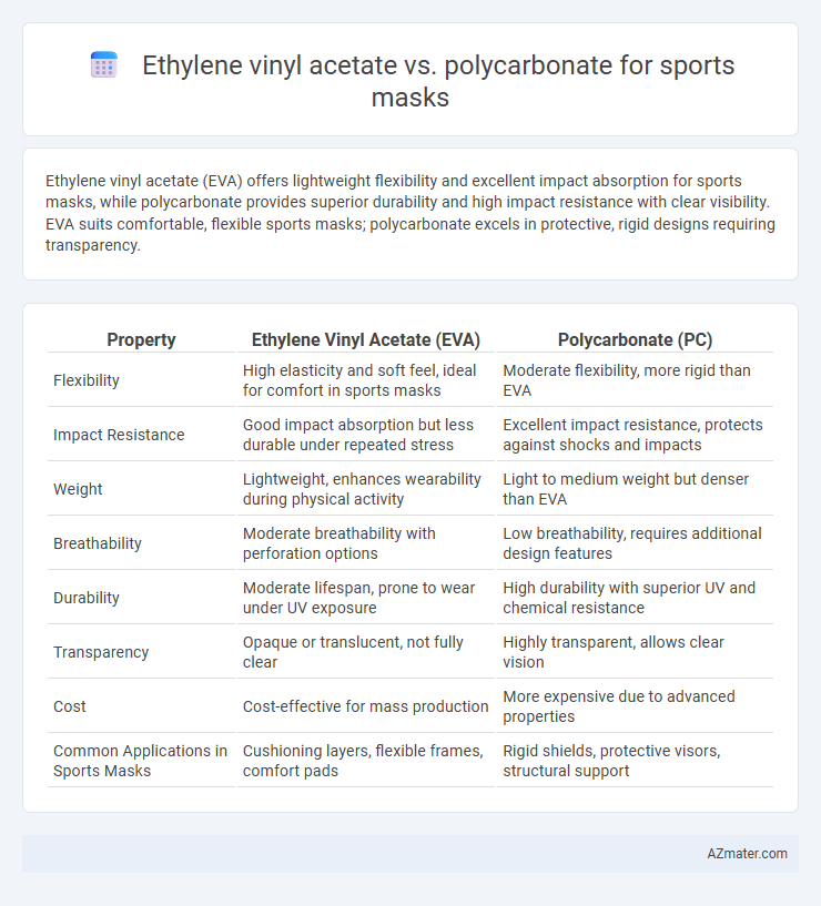 Ethylene vinyl acetate vs. polycarbonate for sports masks - What is The Difference?
