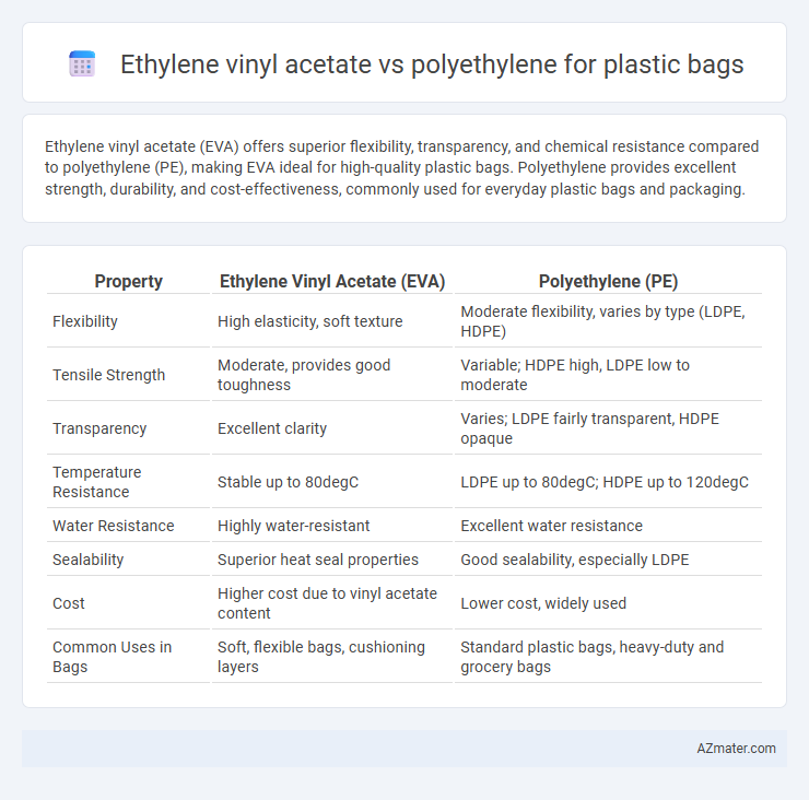 Ethylene vinyl acetate vs polyethylene for plastic bags - What is The Difference?