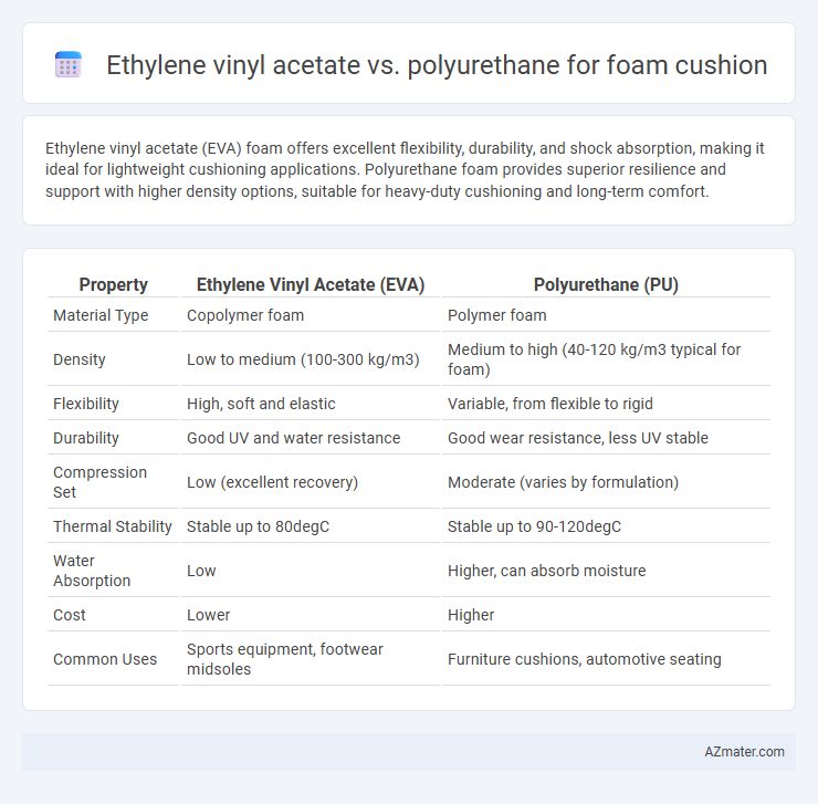 Ethylene vinyl acetate vs. polyurethane for foam cushion - What is The Difference?