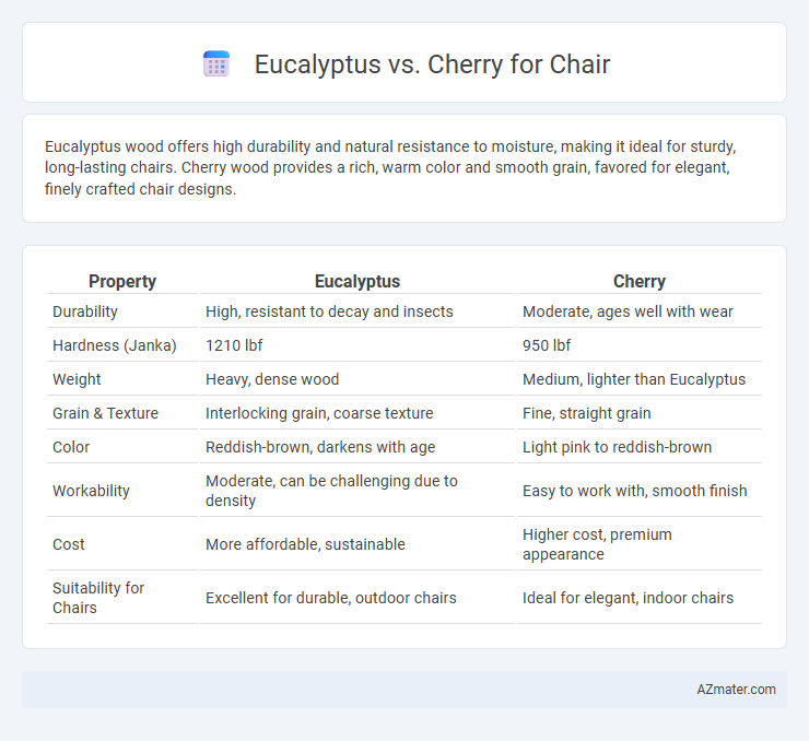 Eucalyptus vs. Cherry for Chair - What is The Difference?