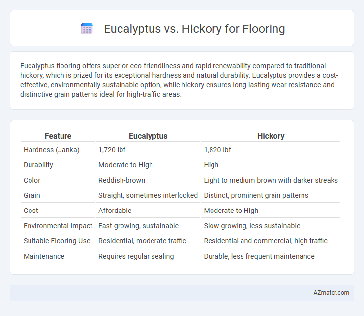 Eucalyptus vs. Hickory for Flooring - What is The Difference?