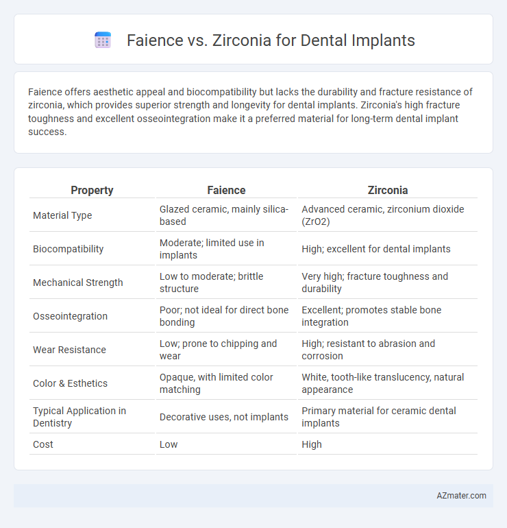 Faience vs. Zirconia for Dental Implants - What is The Difference?