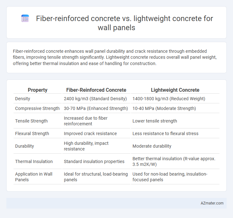 Fiber-reinforced concrete vs. lightweight concrete for wall panels - What is The Difference?