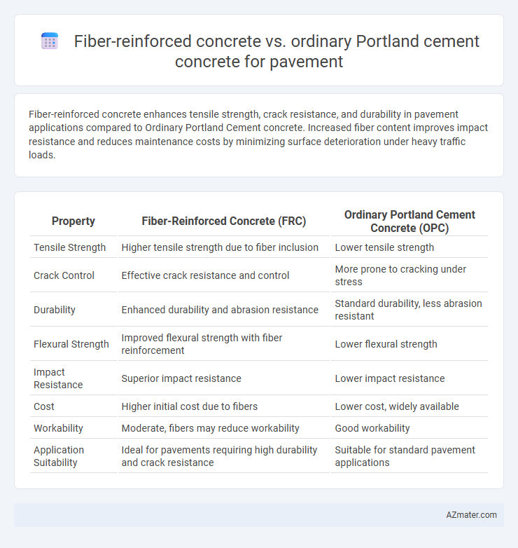 Fiber-reinforced concrete vs. ordinary Portland cement concrete for pavement - What is The Difference?