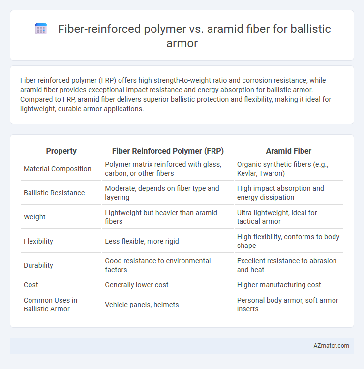 Fiber-reinforced polymer vs. aramid fiber for ballistic armor - What is The Difference?