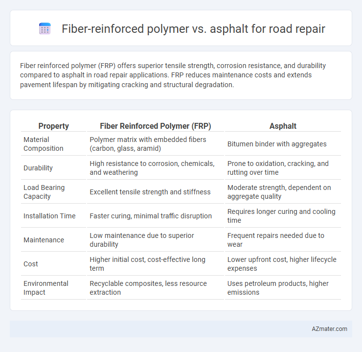 Fiber-reinforced polymer vs. asphalt for road repair - What is The Difference?