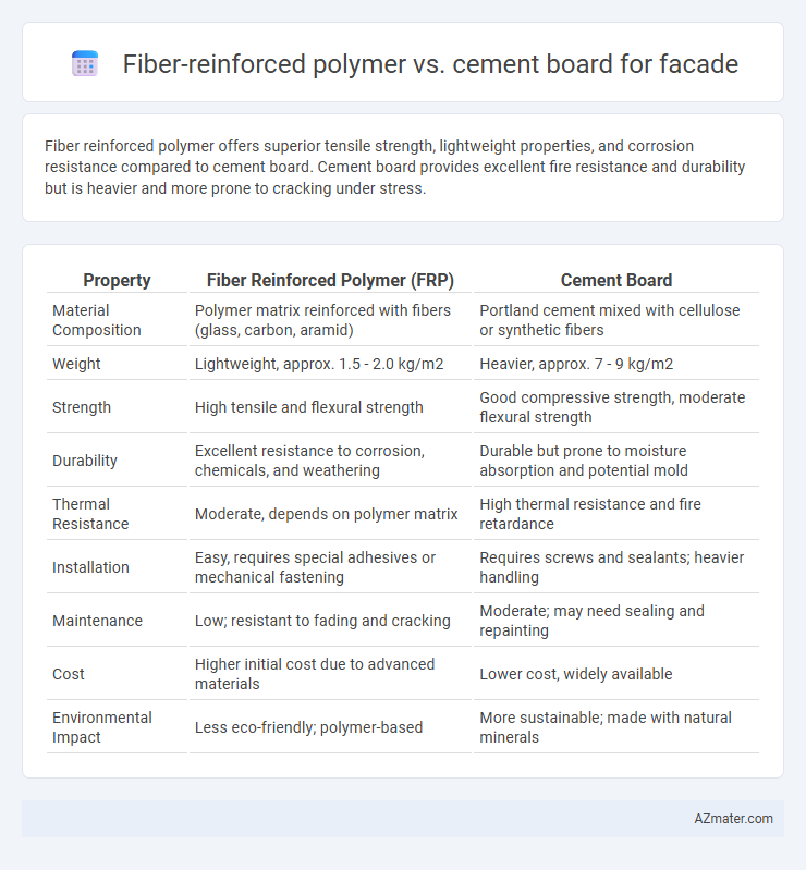 Fiber-reinforced polymer vs. cement board for facade - What is The Difference?