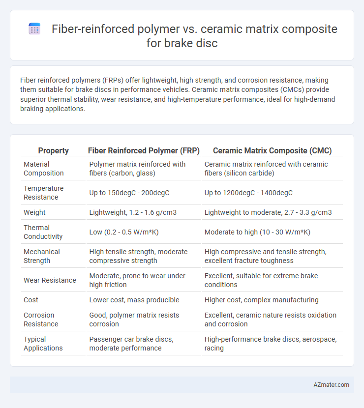 Fiber-reinforced polymer vs. ceramic matrix composite for brake disc - What is The Difference?