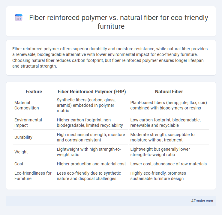 Fiber-reinforced polymer vs. natural fiber for eco-friendly furniture - What is The Difference?