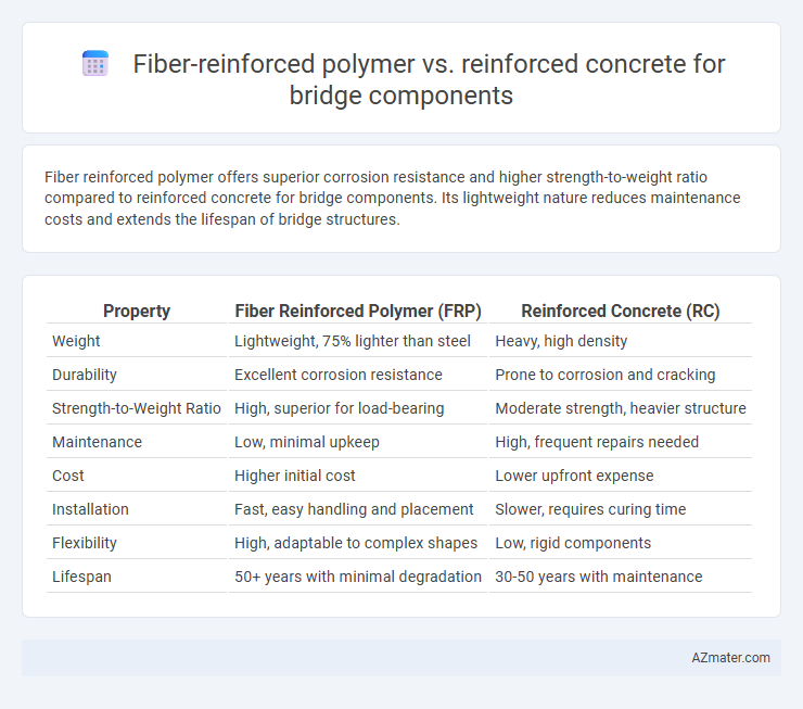 Fiber-reinforced polymer vs. reinforced concrete for bridge components - What is The Difference?