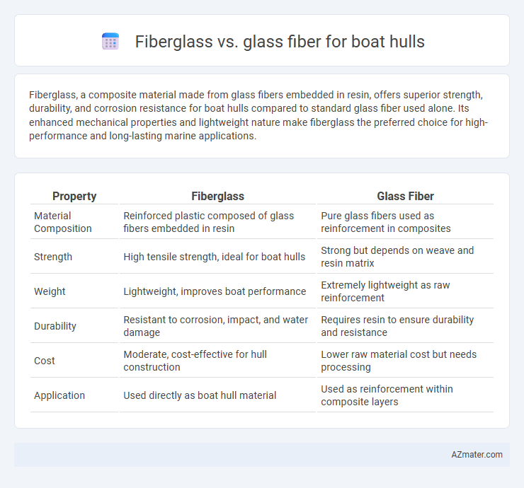 Fiberglass vs. glass fiber for boat hulls - What is The Difference?