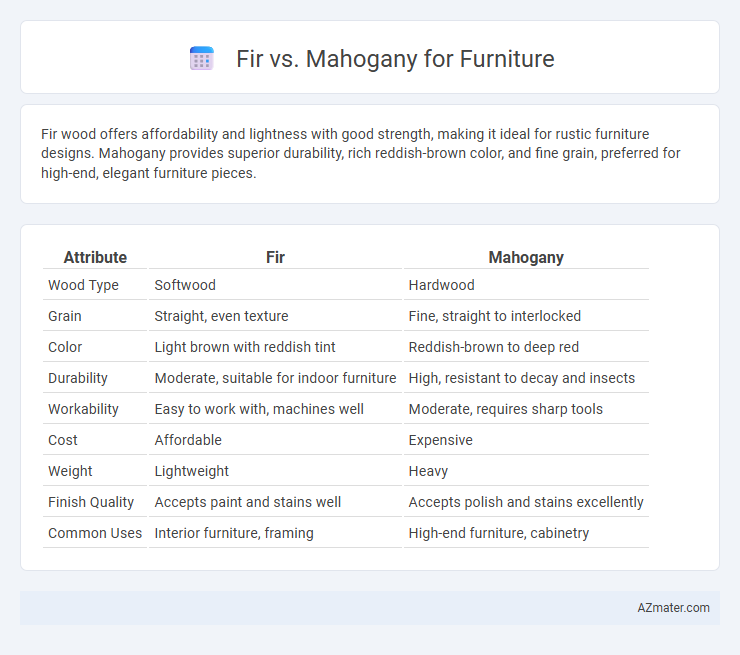 Fir vs. Mahogany for Furniture - What is The Difference?