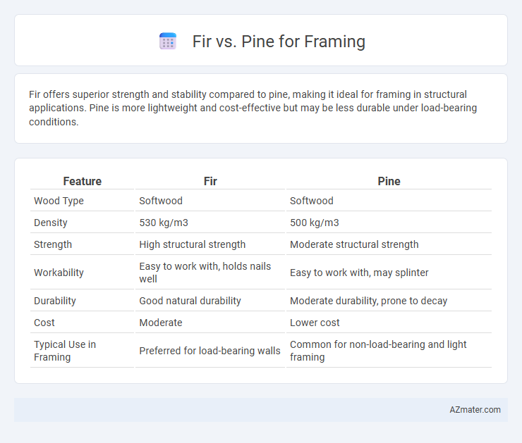 Fir vs. Pine for Framing - What is The Difference?