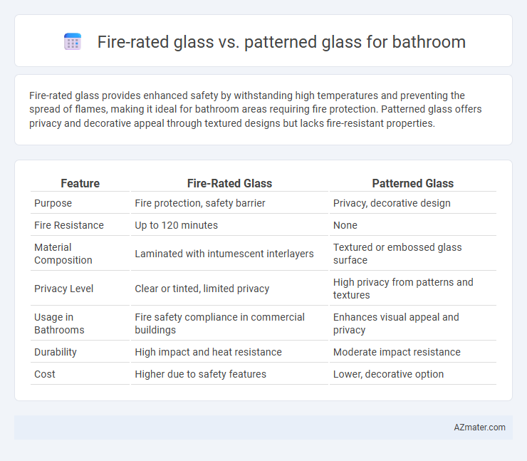 Fire-rated glass vs. patterned glass for bathroom - What is The Difference?