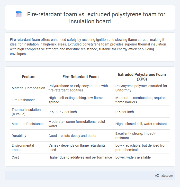 Fire-retardant foam vs. extruded polystyrene foam for insulation board - What is The Difference?