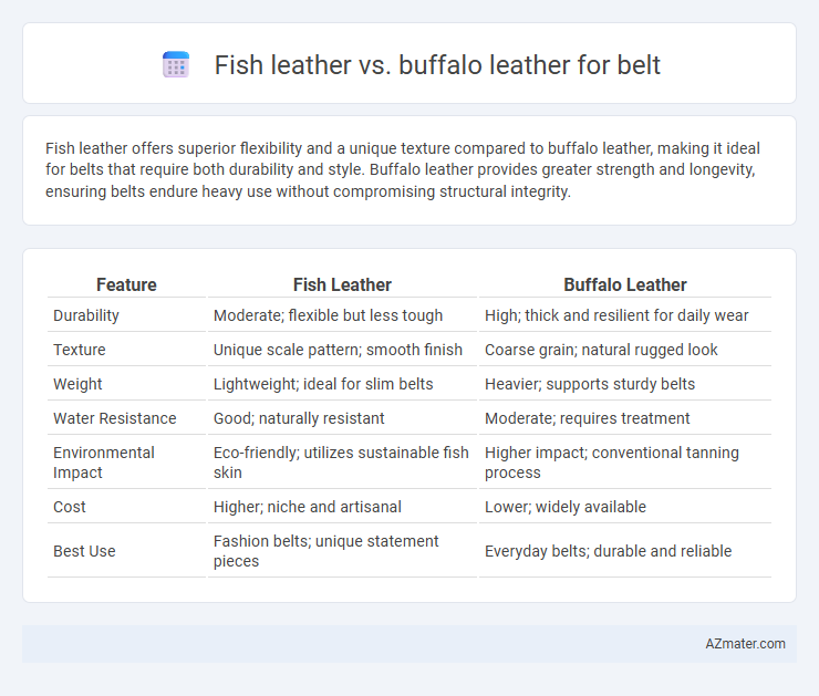 Fish leather vs. buffalo leather for belt - What is The Difference?