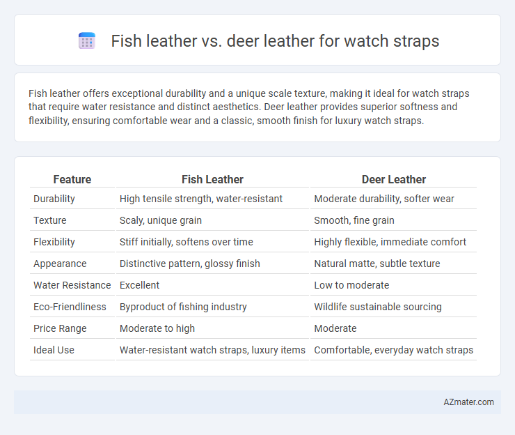 Fish leather vs. deer leather for watch straps - What is The Difference?