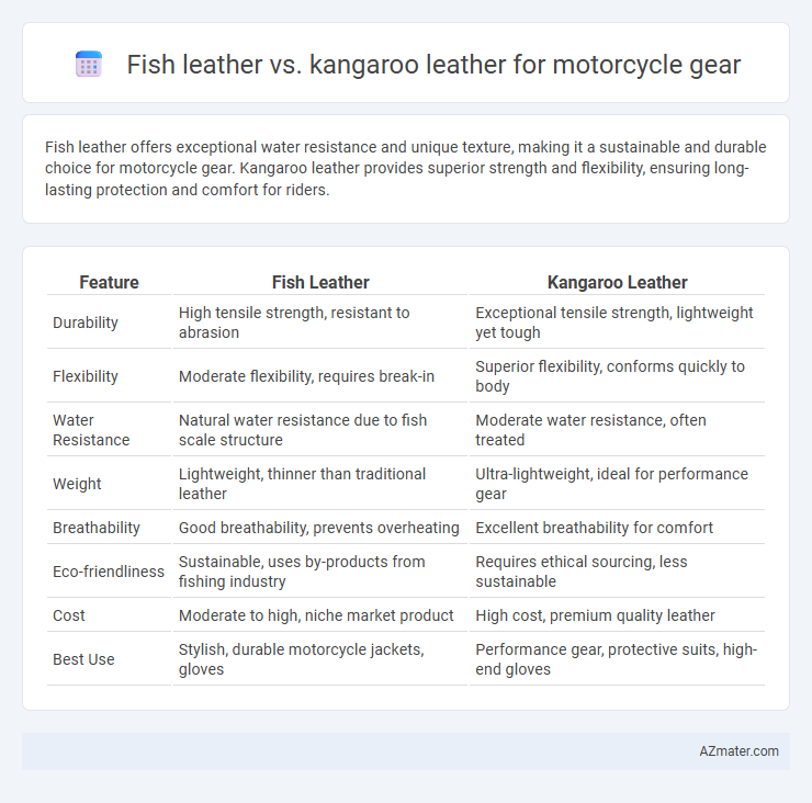 Fish leather vs. kangaroo leather for motorcycle gear - What is The Difference?