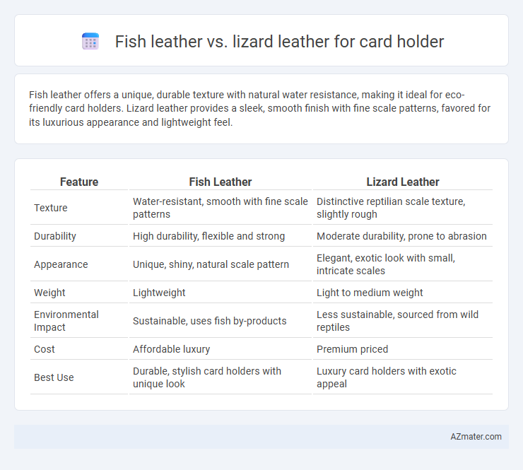 Fish leather vs. lizard leather for card holder - What is The Difference?