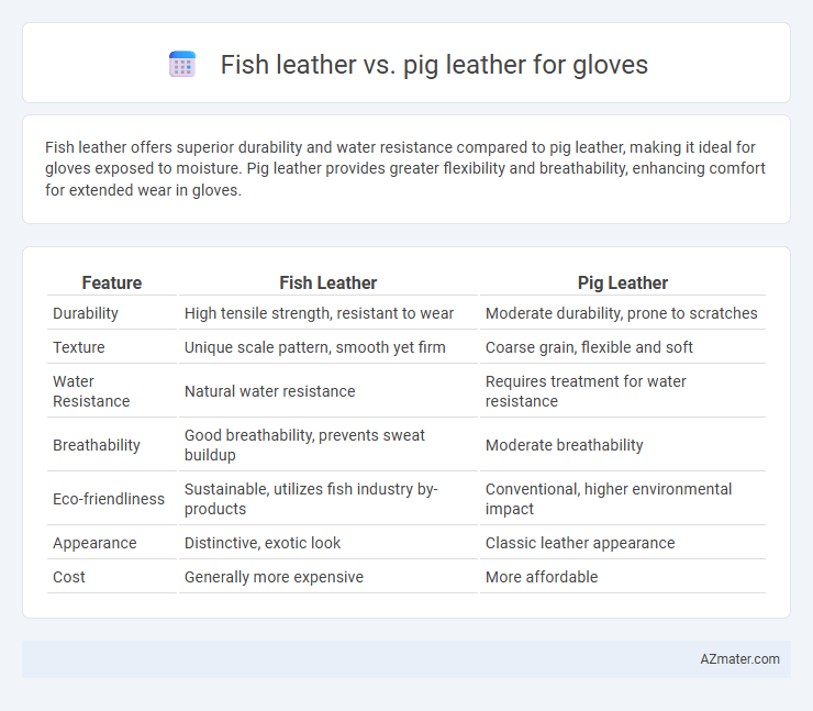 Fish leather vs. pig leather for gloves - What is The Difference?